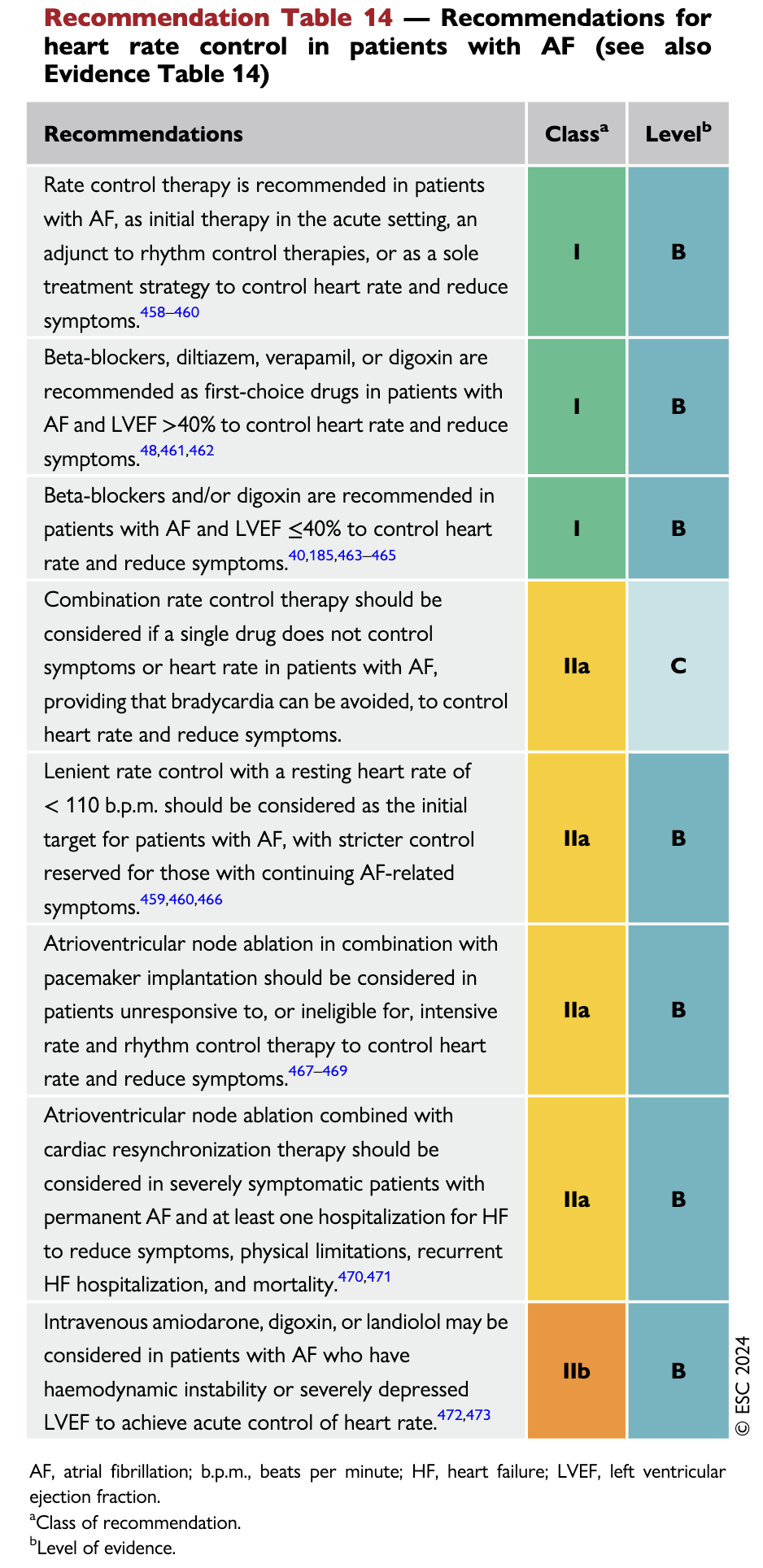 Rate-control recommendations